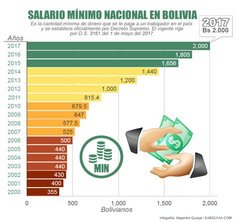 salário mínimo 2017